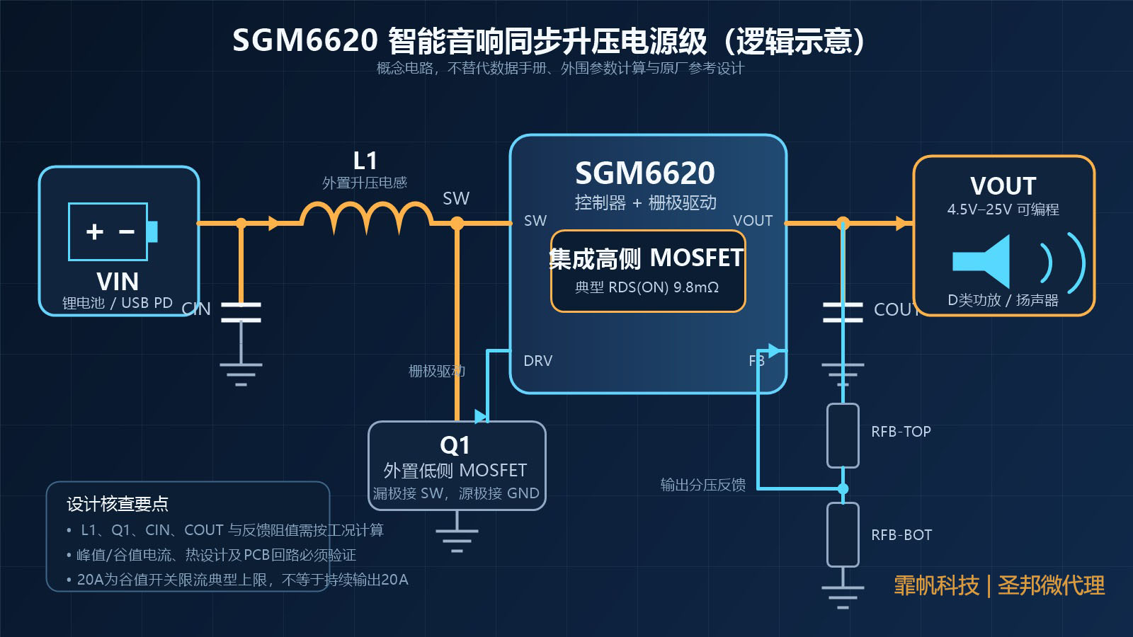 智能音响中电池、SGM6620同步升压电源级、D类功放与扬声器的能量路径