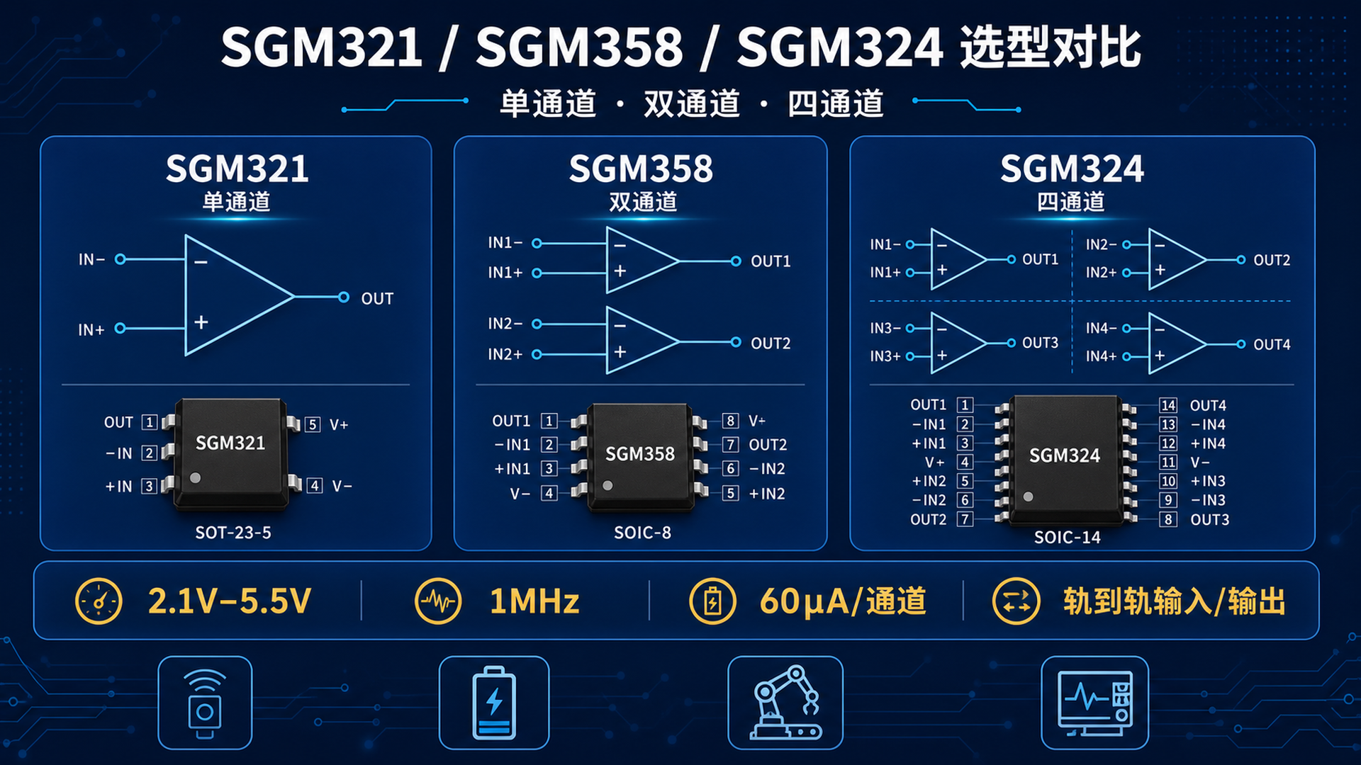 SGM321、SGM358、SGM324单通道双通道四通道运算放大器选型对比