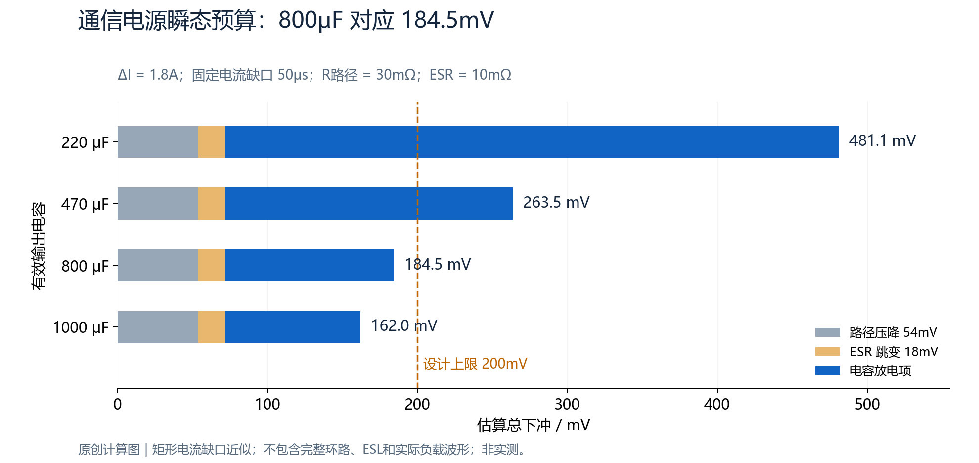 680微法储能电容支持三相电表掉电数据保存的电压时间计算图